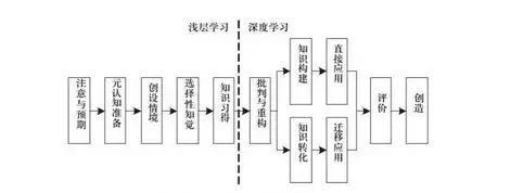 (3)心里因素–学习