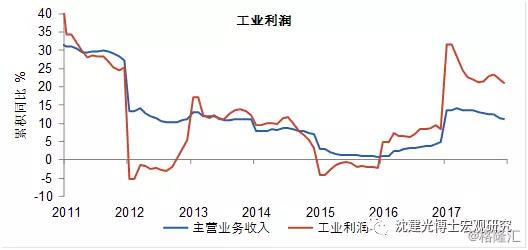 gdp低估_我国一季度GDP增速6.7 住宅销售额增长60.3(2)