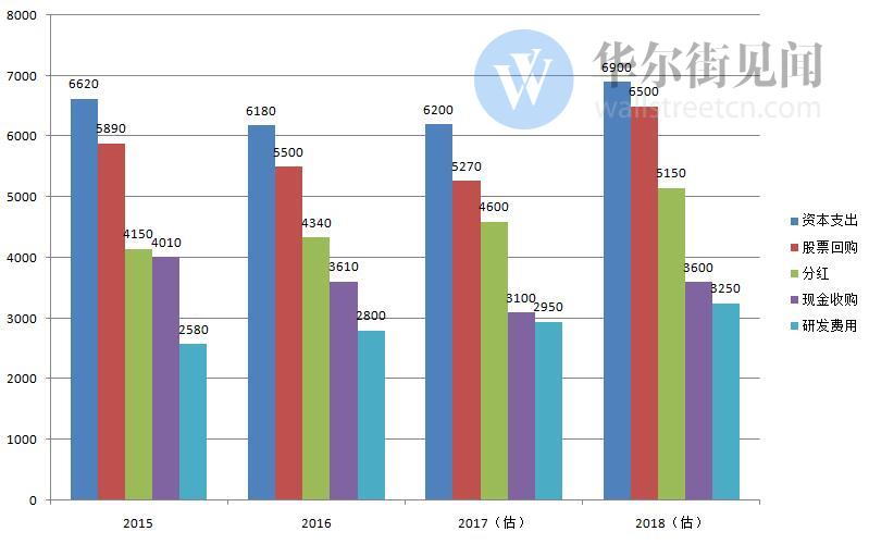 沈阳GDP6500亿_沈阳故宫图片(3)