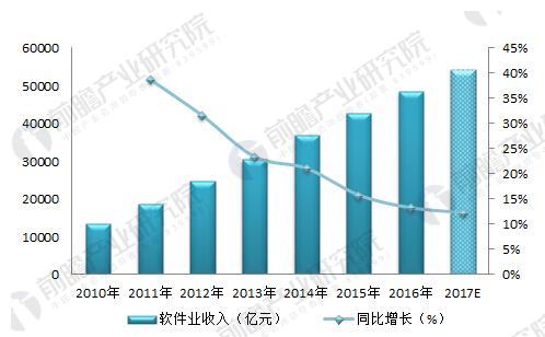 GDP求I_中国gdp增长图(2)