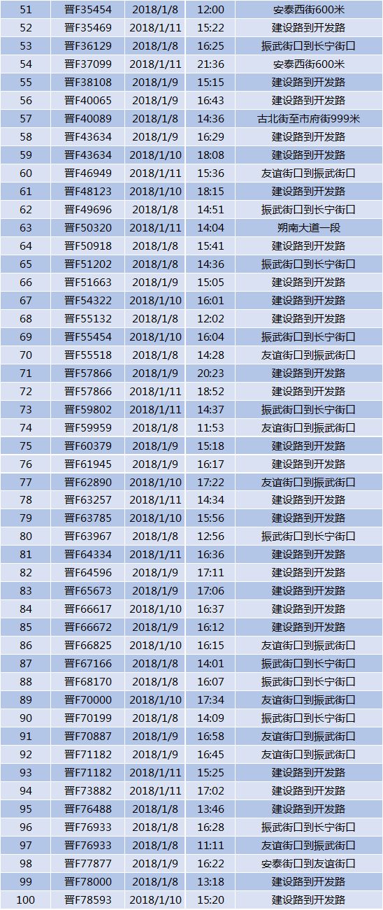 朔州市山阴县年GDP多少钱_2020年山西各市七普人口和人均GDP,较十年前,这两市人口上涨(3)