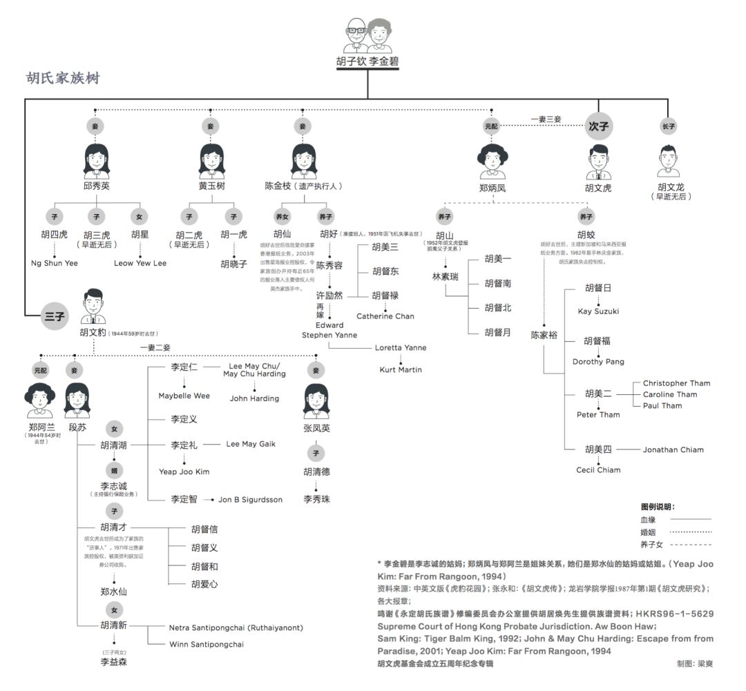 胡氏家族的分裂与败亡:打虎亲兄弟