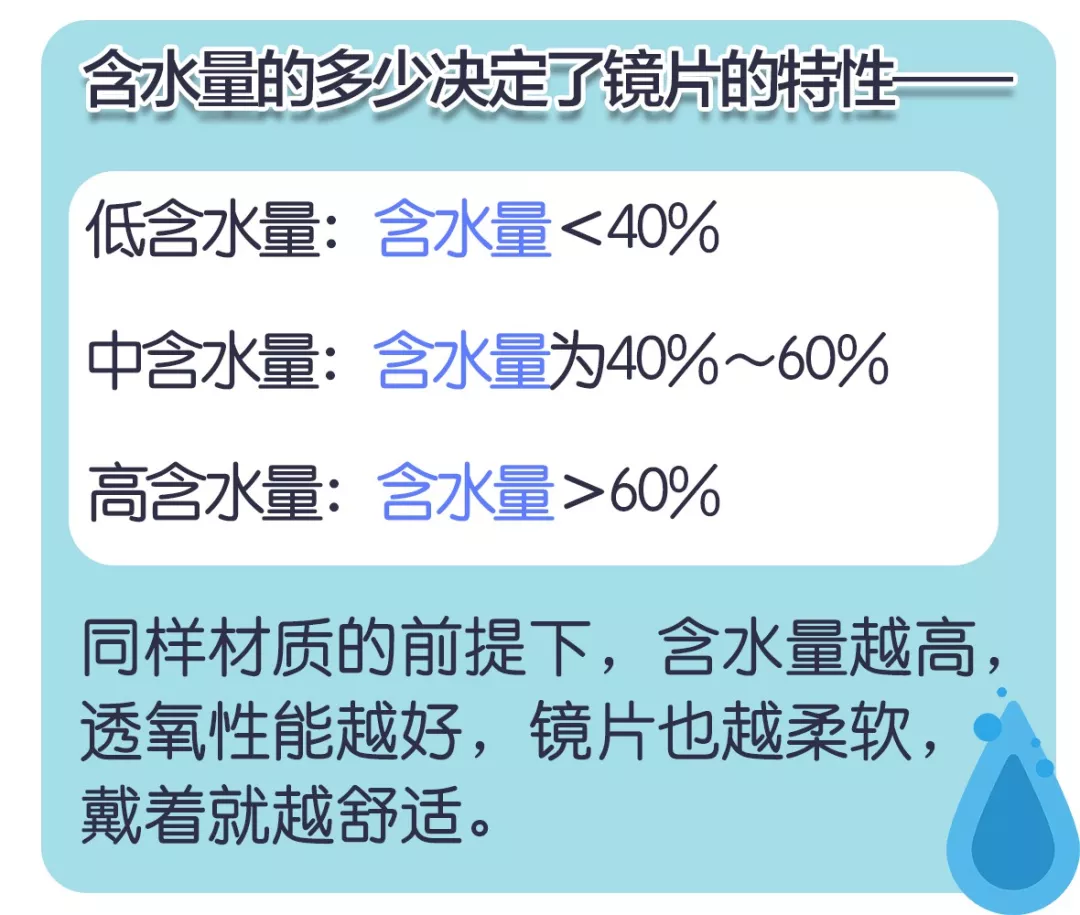 此文,简直刷新了我对隐形眼镜的认识啊!