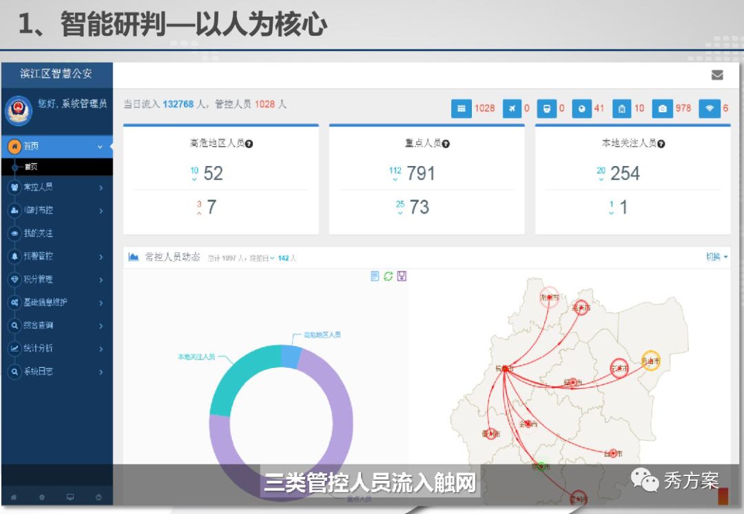 公安视频大数据应用技术方案