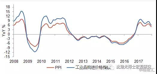 国有经济gdp(3)