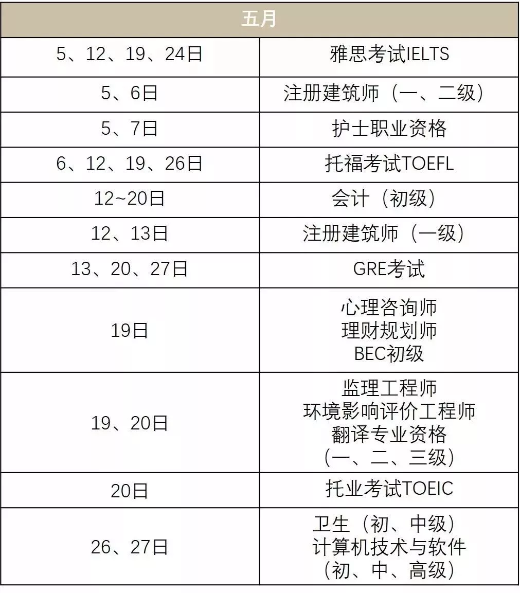 2018年考证时间表出炉,内含大学生必备证书top5,速度收藏!