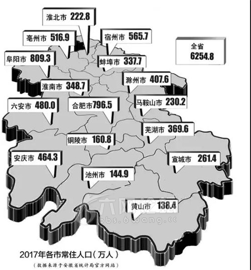 六安人口_六安火车站图片(2)