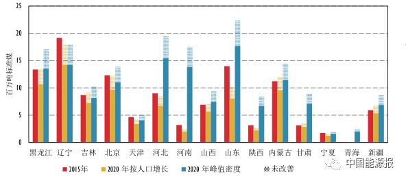 城市人口包括_1亿人受影响,20万亿楼市蓄势待发 国家突然宣布