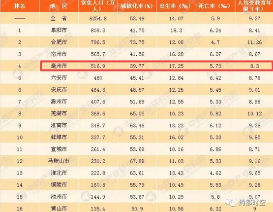 滁州市人口总数_滁州常住人口新突破 2018年滁州楼市何去何从