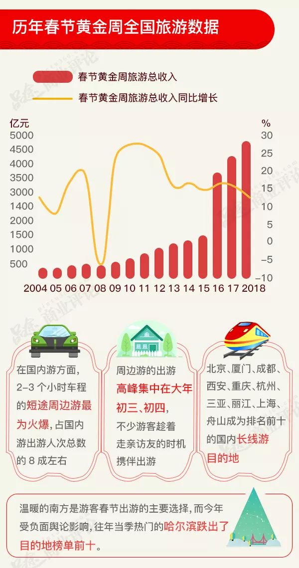 姓钱的人口数量_中国人口数量变化图(3)