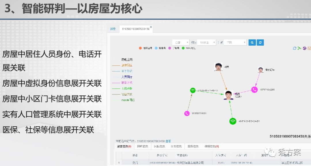 公安视频大数据应用技术方案