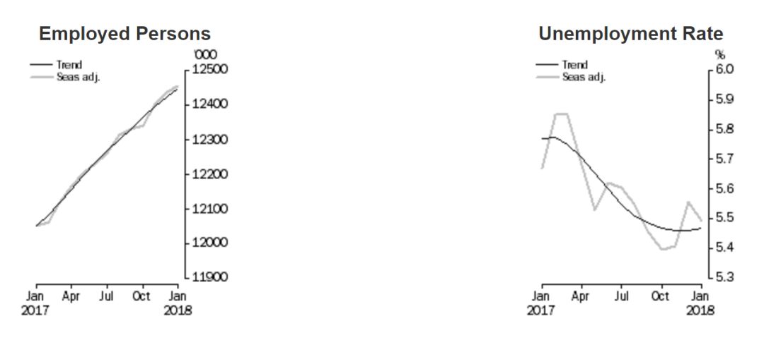 gdp 失业率的关系_红楼梦人物关系图(2)