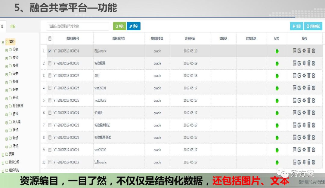 公安视频大数据应用技术方案