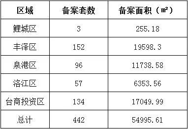 紫帽镇GDP