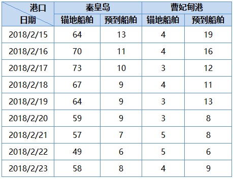 秦皇岛1970年有多少人口数_秦皇岛有海容建筑