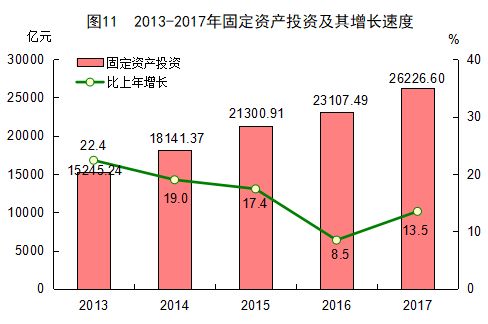 北京市多少人口有多少人口数_北京市有多少个区(3)