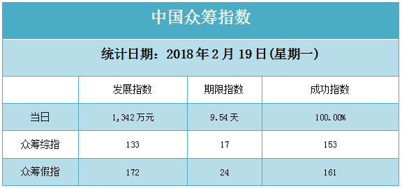 10年和19年微观人口普查_人口普查(2)