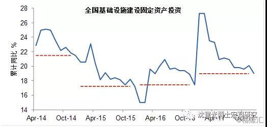 gdp低估_我国一季度GDP增速6.7 住宅销售额增长60.3(2)