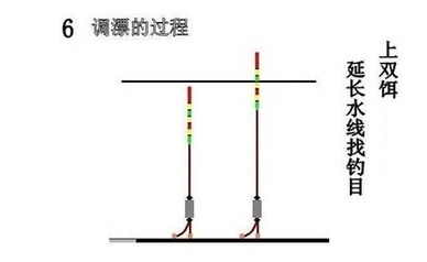 【钓鱼技巧】手杆钓鱼调漂技巧