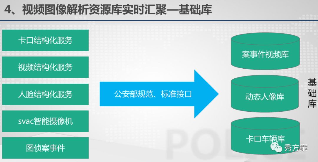 公安视频大数据应用技术方案