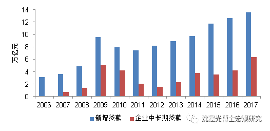 gdp增速放缓原因_GDP增速的放缓为什么反而会对人民币有支撑？(2)