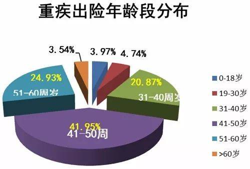 历年死亡人口_铜川的出生人口已经下跌到这个地步了吗(3)