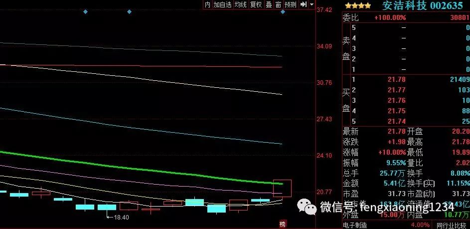 财经 正文  600217中再资环 华泰证券股份有限公司永嘉阳光大道证券