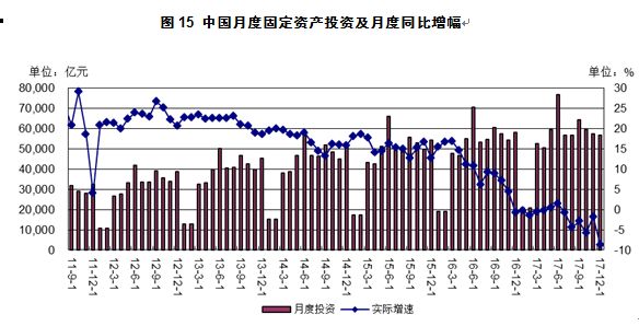 宏观经济分析中总量是反映_我国的经济宏观分析(2)