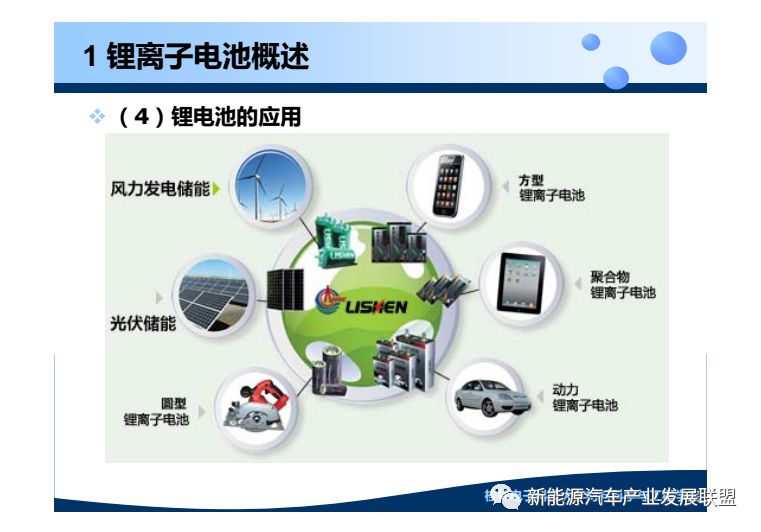 55页ppt | 动力锂电池新能源材料及其应用技术