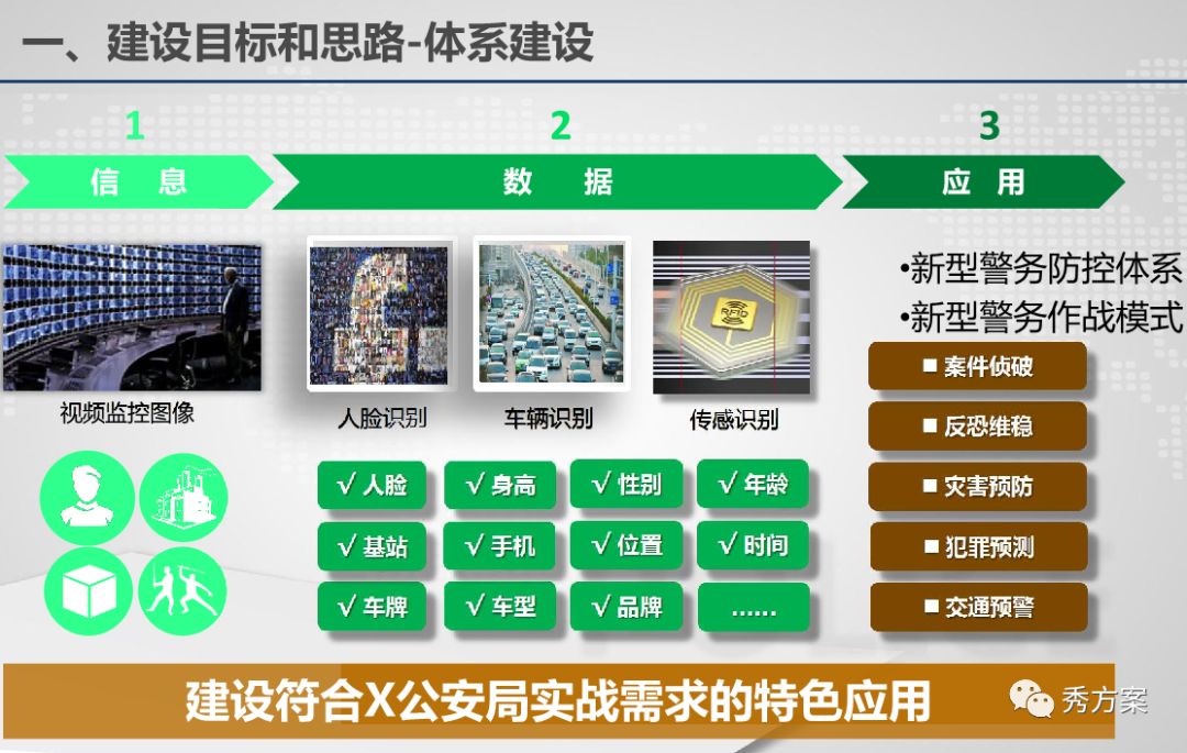 公安视频大数据应用技术方案