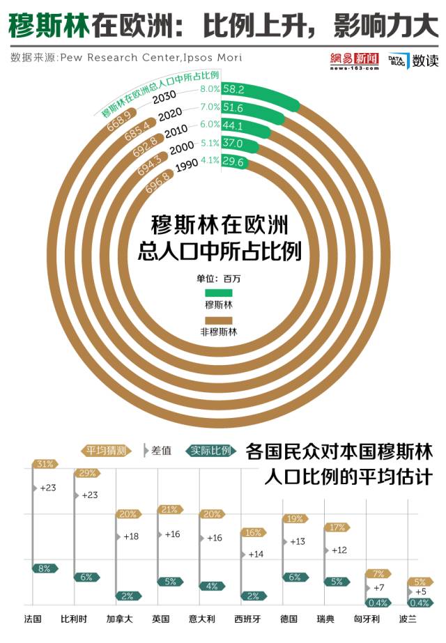 穆斯林人口增长