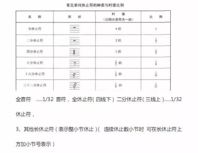 学好乐理,理顺这篇文章就够了,收藏起来慢慢啃.