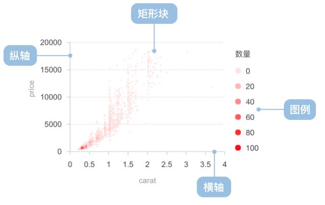 天津热力图人口少_天津各区人口分布图