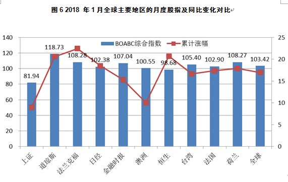 宏观经济分析 总量_2021宏观经济分析gdp(2)