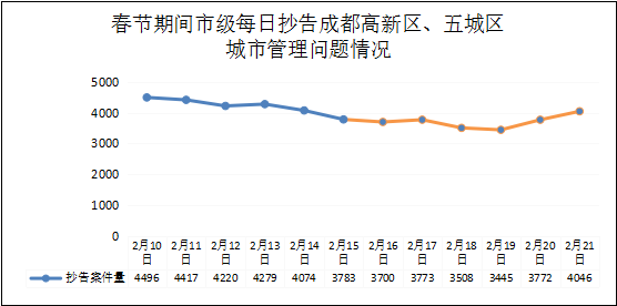 成都话使用人口_灭火器使用方法图片(3)