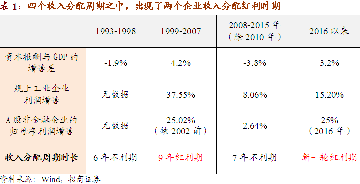 荥阳gdp1999_回顾20年前A股那场轰轰烈烈的 519行情(2)