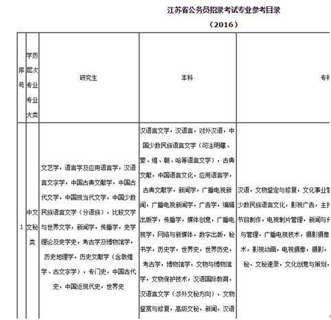 徐州人口2016总数_徐州2016 大数据 人口867万,GDP5808亿...(3)