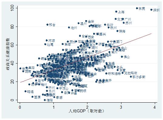 金华市人均gdp(3)