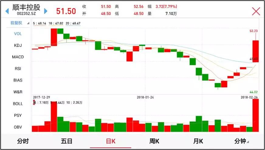 a股被惊呆了:55架全货机,367名飞行员,"顺丰机场"正式