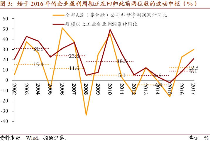 收入法核算gdp_张涛 从衣食住行看十年通胀(3)