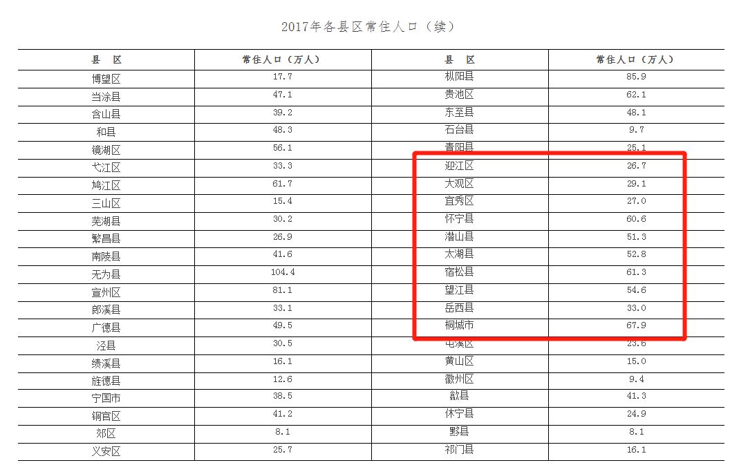 安庆人口普查_安庆师范大学