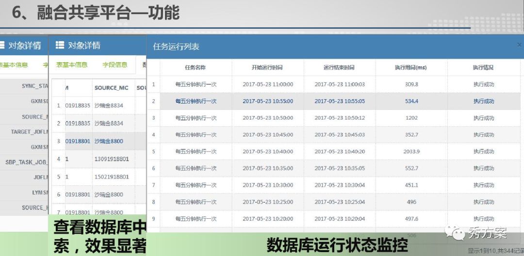 公安视频大数据应用技术方案