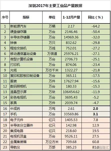 gdp虚高_揭开地方GDP下修的迷雾 姜超 于博 陈兴 海通宏观(2)