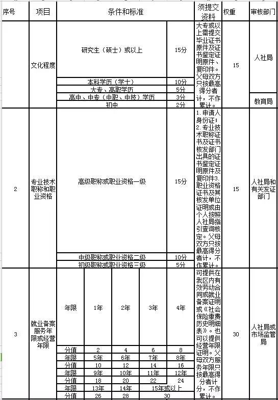 广州各区总人口_广州地图各区分布图(2)