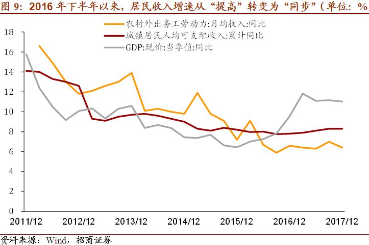 gdp是政府收入还是人均收入_GDP首破80万亿 2017年中国经济 账本 还隐藏着这几个秘密(3)