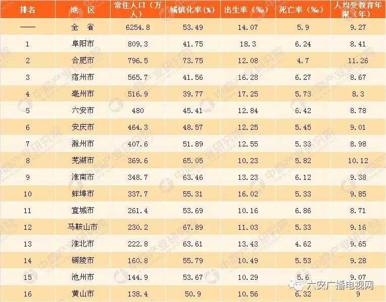 宿松县人口_安庆人口分布图:宿松县61.26万人,宜秀区19.67万人