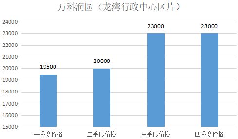 龙湾区2020年gdp_百万奖励扶持资金 2019激光与光电智能制造全球创新创业大赛邀您参加(2)