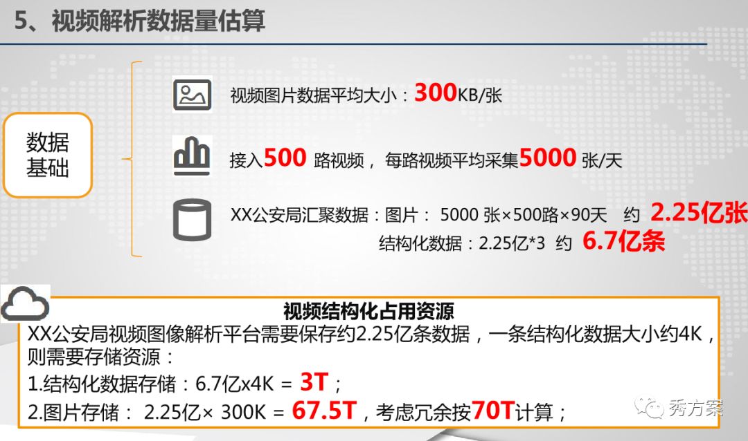 公安视频大数据应用技术方案