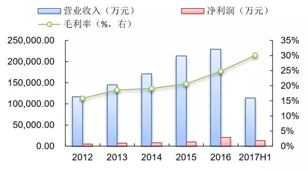 乐鱼体育官网在线：乐鱼体育官网app：物业管理行业现状及发展趋势（附：相关企业分析）(图15)