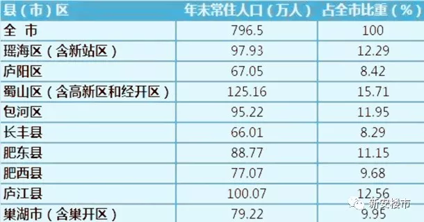 新增人口土地政策_中国新增人口曲线图(2)